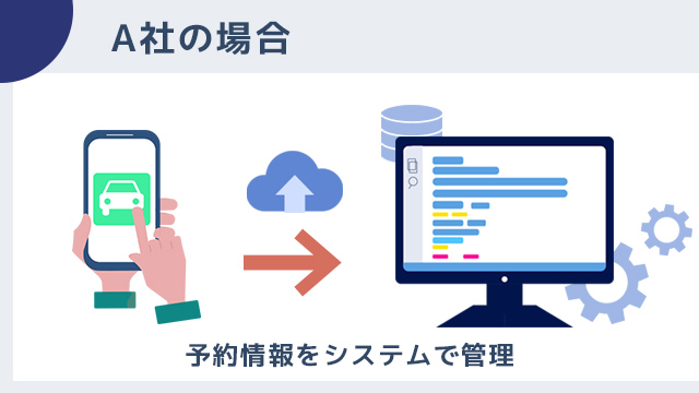 A社の場合