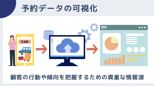 予約データの可視化