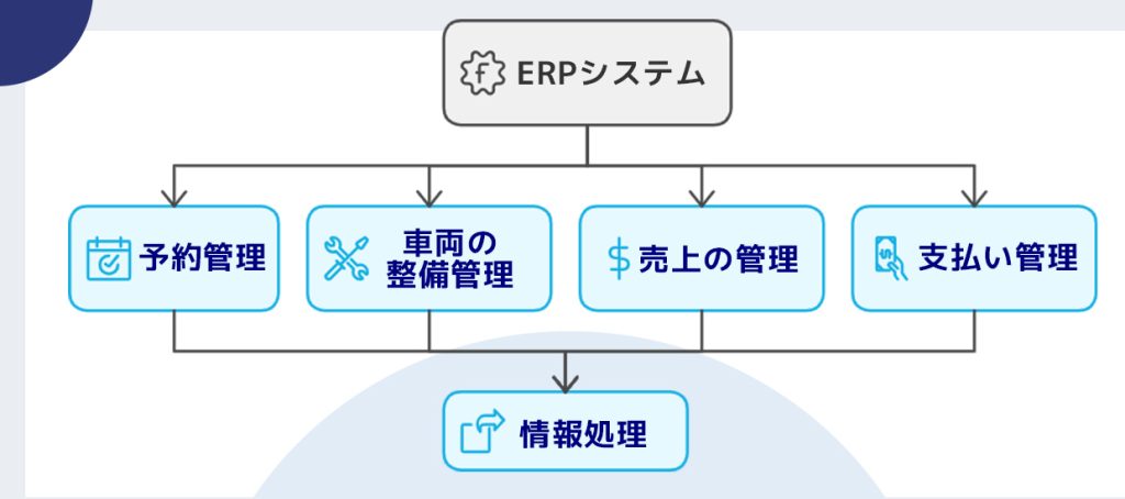 ERP（エーアールピー）システム