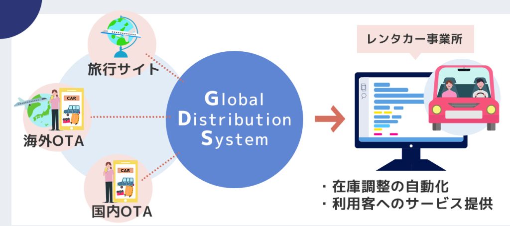 GDS（ジーディーエス）