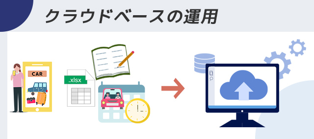 クラウドベースの運用