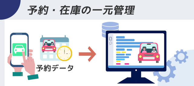 予約・在庫の一元管理