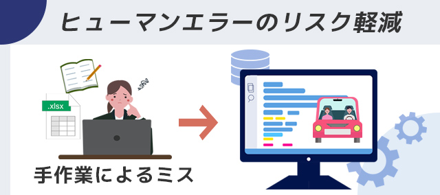 ヒューマンエラーのリスク軽減
