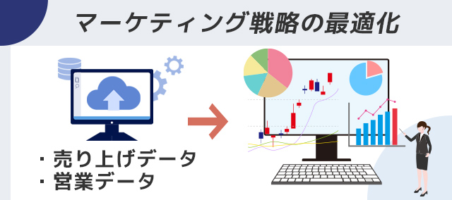 マーケティング戦略の最適化