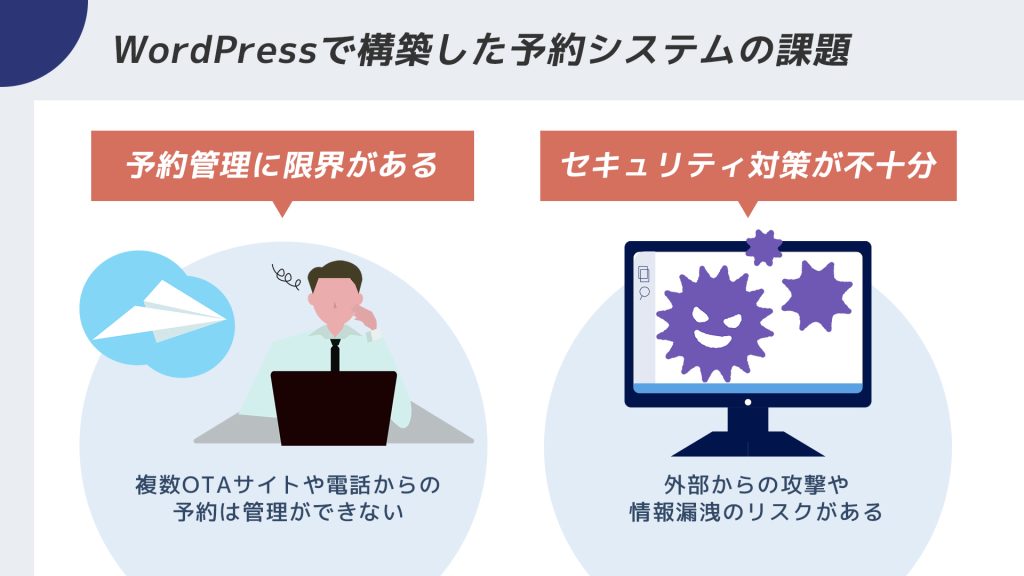 WordPressで構築した予約システムの課題