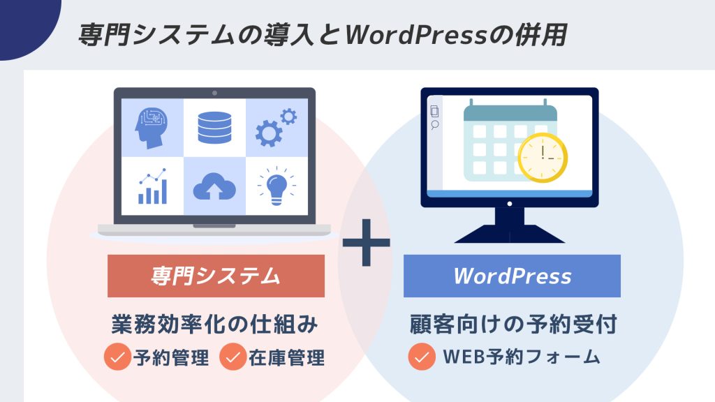 専門システムの導入とWordPressの併用