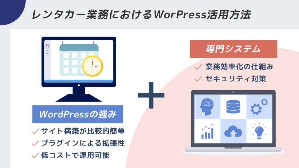 レンタカー業務におけるWorPress活用方法