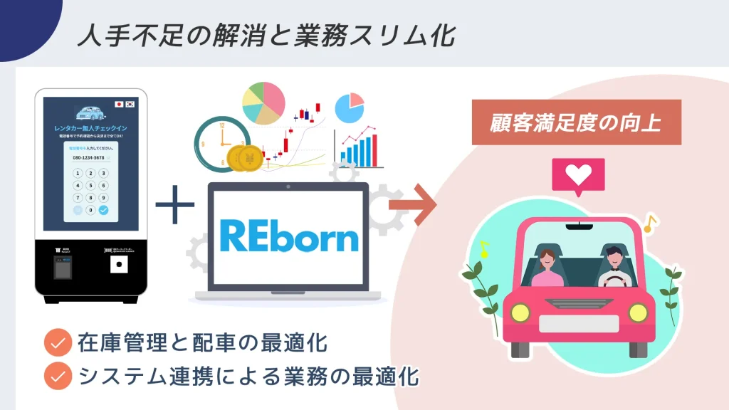 キオスク端末とREbornの連携効果:人手不足の解消と業務スリム化