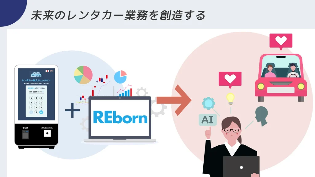 キオスク端末とREbornで未来のレンタカー業務を創造する