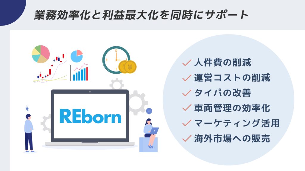 REbornで業務効率化と利益最大化を同時にサポート