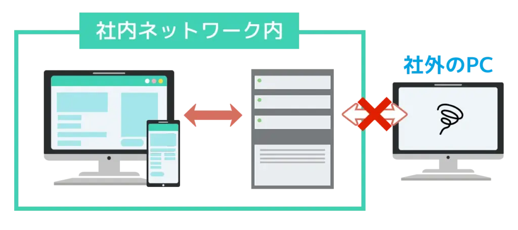 オンプレミス型システムとは？