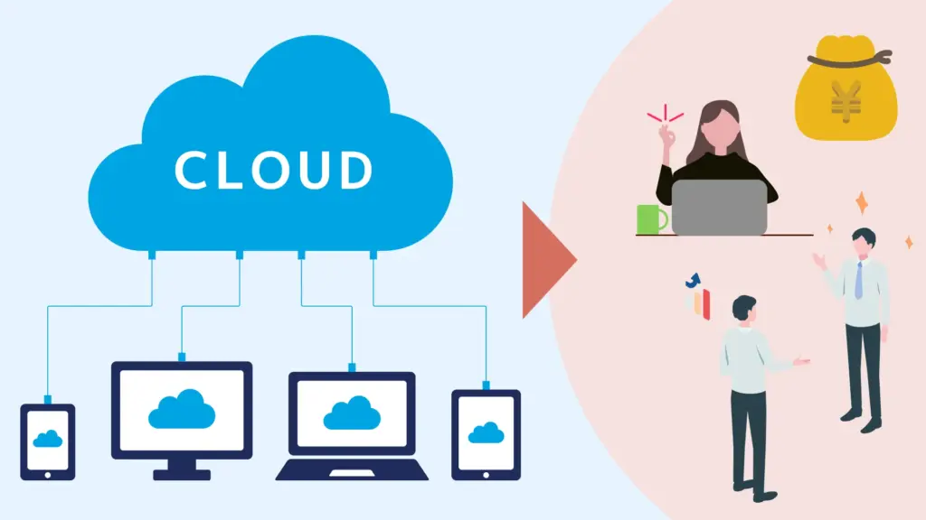 クラウド型システムがもたらすコスト削減効果