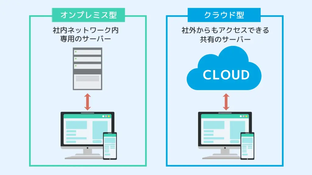 まとめ: クラウド型システムでコスト削減と業務効率化を実現