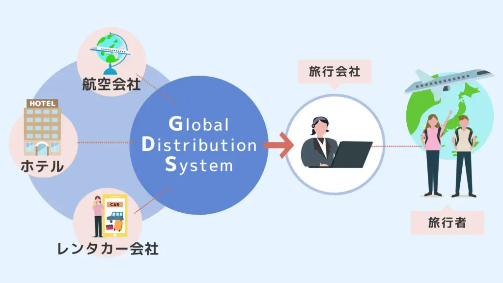 GDS（Global Distribution System）とは？