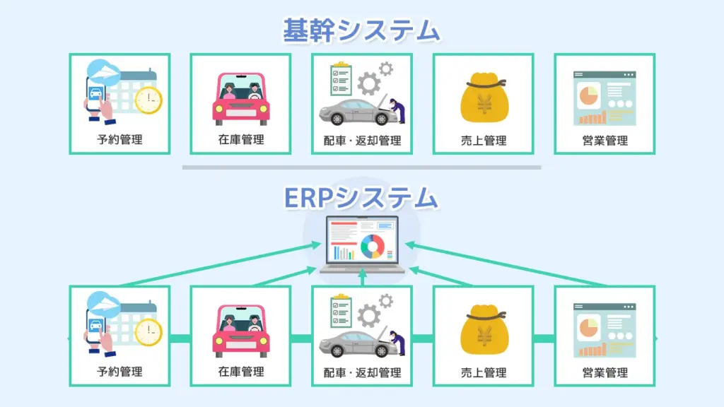 基幹システムとERPシステムの違い